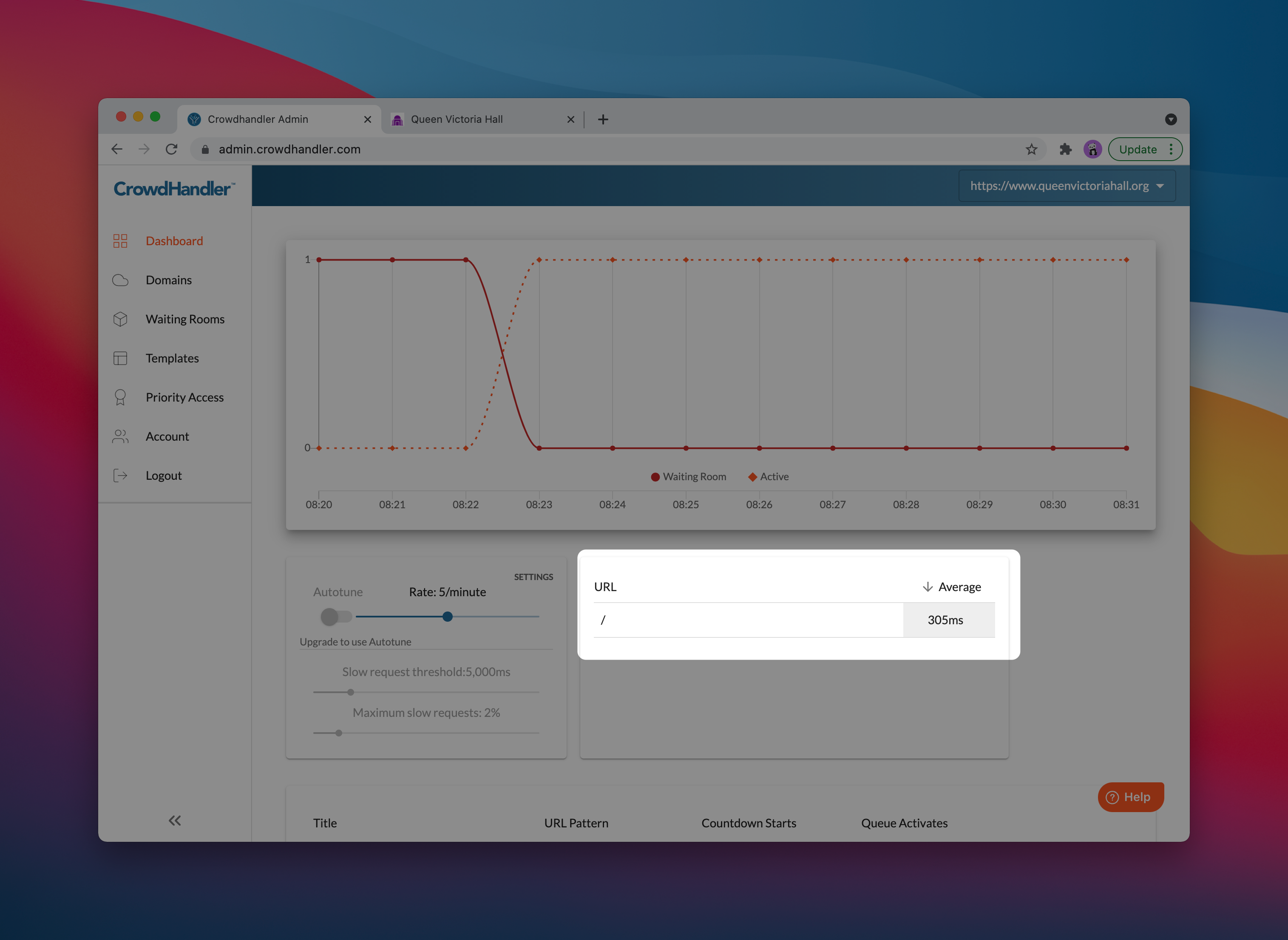Initial view of dashboard after JS installation