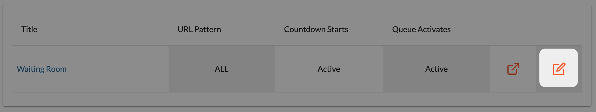 Waiting room edit button